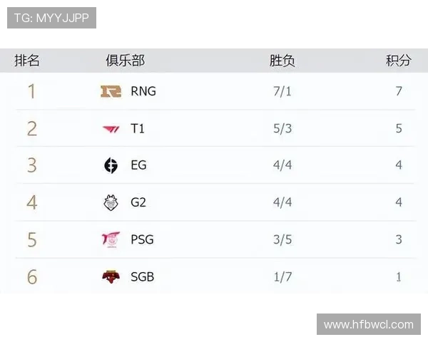 韩国A组排名回顾:位列第三但未进入淘汰赛